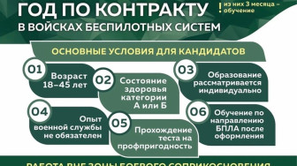 Служба по контракту.